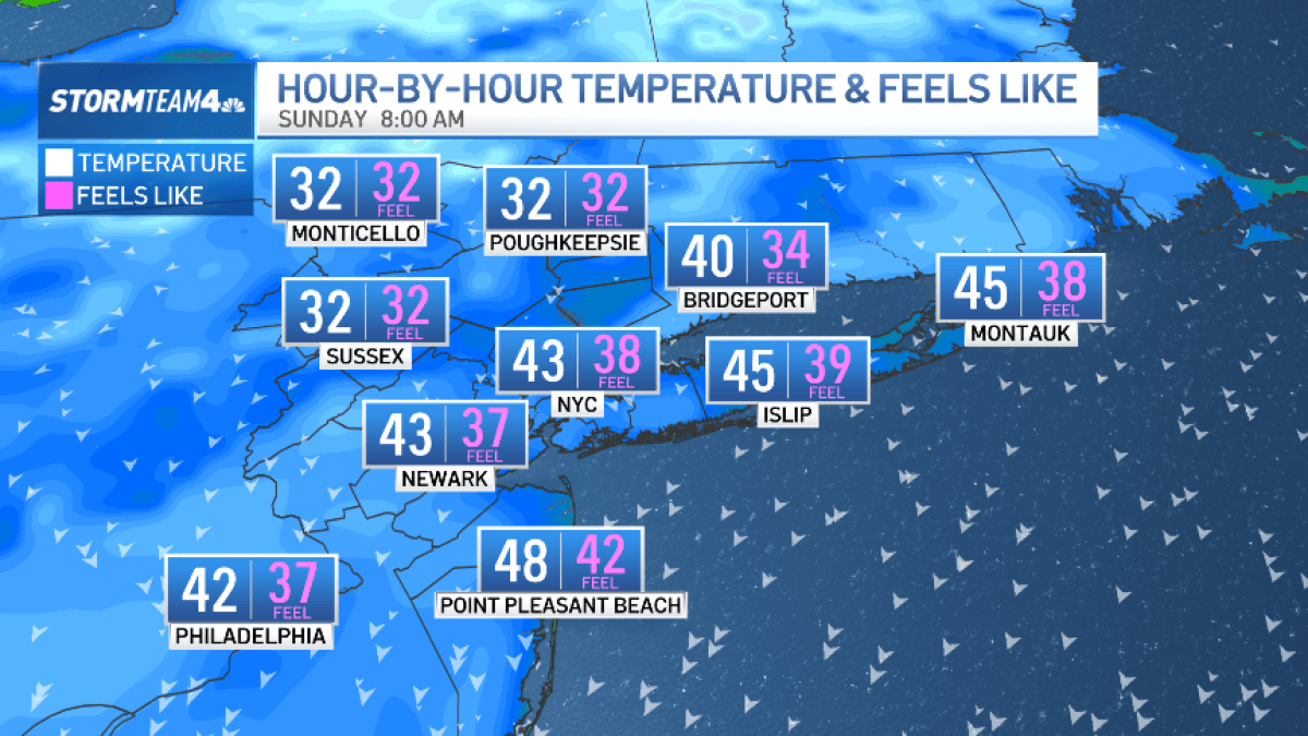 NYC weekend forecast sees dip in temps, gusty winds – NBC New York