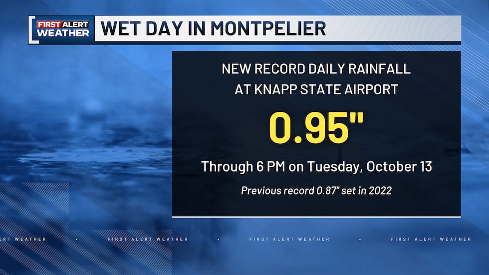 New record daily rainfall