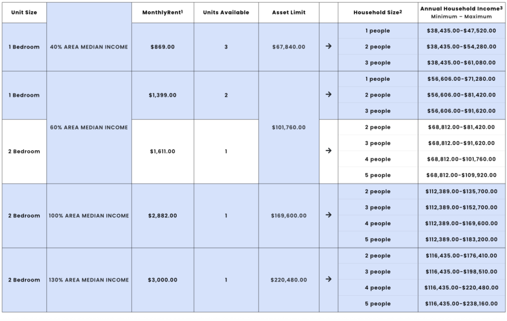 Available Units & Requirements_65 Place Apartments