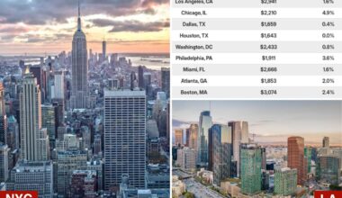 NYC renters can save $31K per year instead of owning
