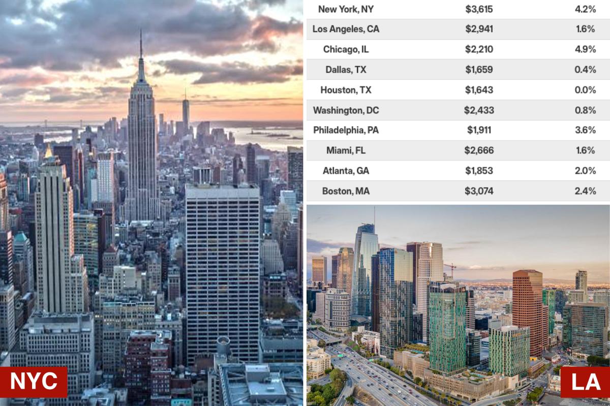 NYC renters can save $31K per year instead of owning