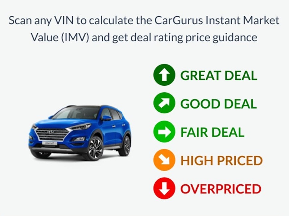 Cargurus Imv