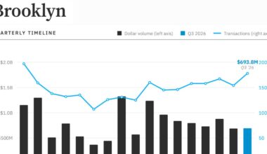 Brooklyn Surpasses Manhattan in Multifamily Sales in Q3: Report – Commercial Observer