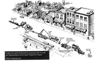 East Bronx set for new transmission line as state approves Propel NY Energy project – Bronx Times