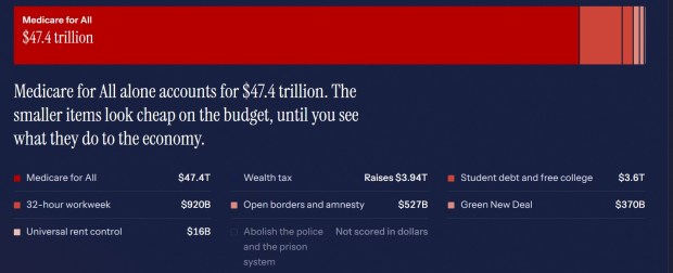 The White House has launched a new webpage warning Americans of the "real cost of Socialism." Screenshot: The White House