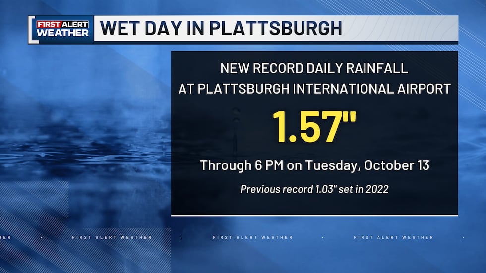 New record daily rainfall