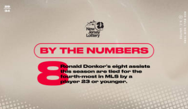 BY THE NUMBERS, pres. by NJ Lotto: D.C. United vs. Red Bull New York