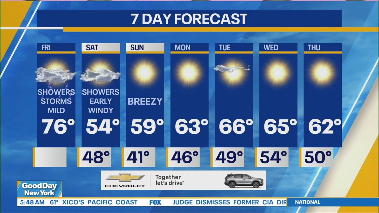 NYC Weather Forecast: October 16, 2026