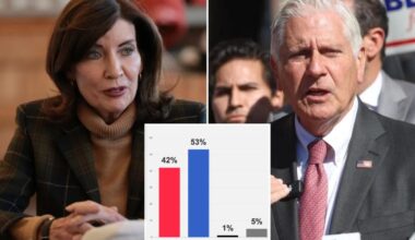 Hochul leads Blakeman by 11 points, but losing ground with this key voting bloc in new Marist poll