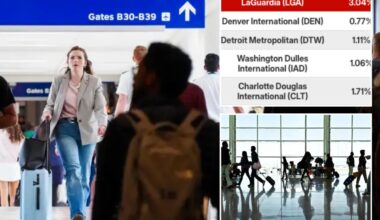 The most stressful airports in the US ranked