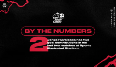 BY THE NUMBERS, pres. by NJ Lotto: Red Bull New York vs. Inter Miami CF