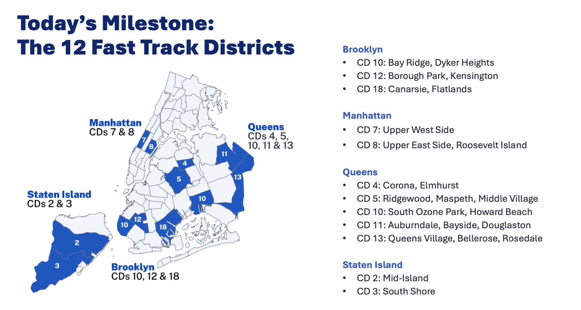 Map showing the 12 Fast Track Districts in NYC with locations in Brooklyn, Manhattan, Queens, and Staten Island, highlighted in blue.