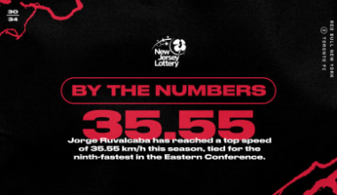 BY THE NUMBERS, pres. by NJ Lotto: Red Bull New York vs. Toronto FC