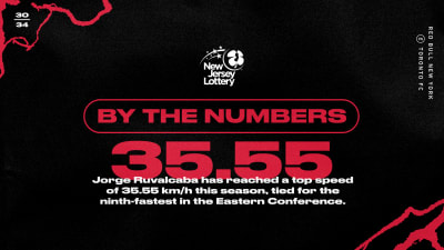 BY THE NUMBERS, pres. by NJ Lotto: Red Bull New York vs. Toronto FC