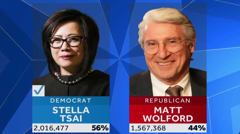 Pennsylvania election results for Commonwealth Court, Superior Court