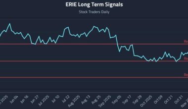 ERIE Long Term Analysis for November 17 2025