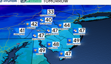 Fall-like temps kick off official start to winter in Philadelphia region. Here's the weather forecast.