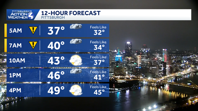 western pa: impact day for am showers; warming up for christmas
