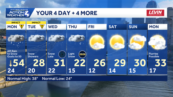 it will feel like january as we welcome in the new month and year.