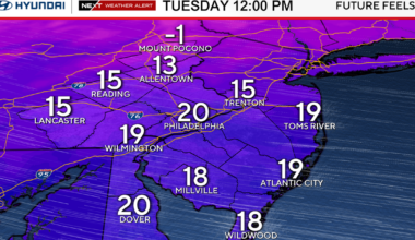 Windy, bitterly cold Tuesday in Philadelphia with feels-like temps in teens and low 20s. Here's the forecast.