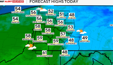 Pittsburgh temperatures warm up on Thursday before a storm system with wind, rain, and snow