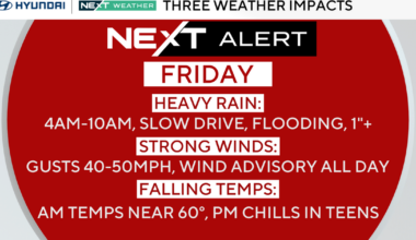 Heavy rain, thunderstorms to impact Friday morning commute in Philadelphia region. Here's the weather forecast.