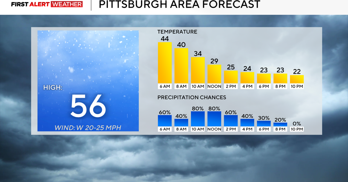 Rain turns to snow on Friday in Pittsburgh as falling temperatures bring back winter conditions