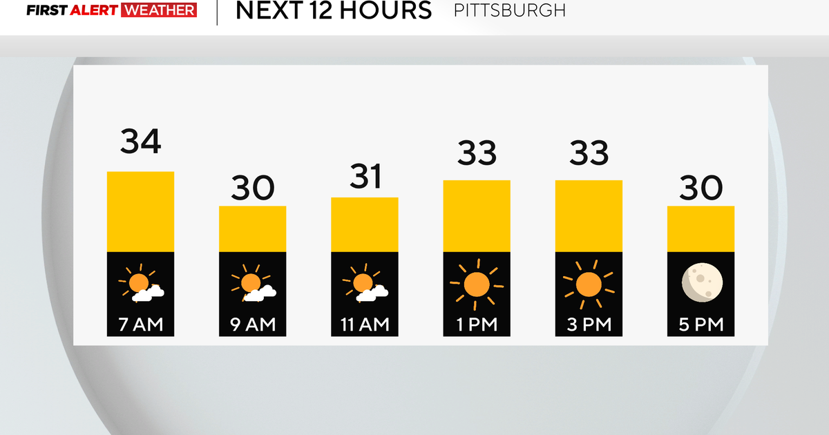Temperatures gradually fall throughout the day on Sunday with cloudy conditions in Pittsburgh