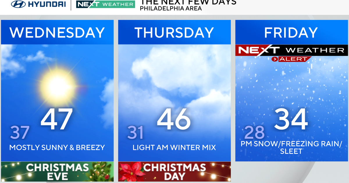 Sunny and breezy Christmas Eve in Philadelphia area, tracking precipitation later this week. Here's the forecast.