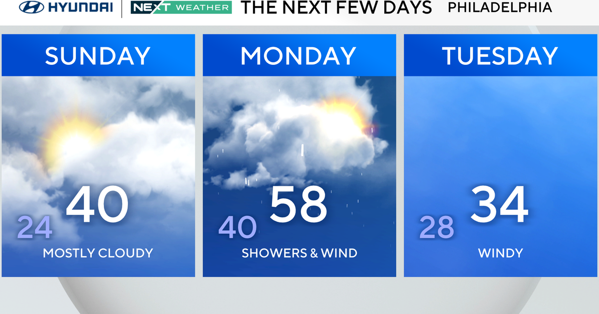 Cold, dry Sunday before rain moves across Philadelphia area. Here's the weather forecast