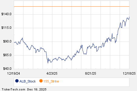 Loading+chart+—+2025+TickerTech.com