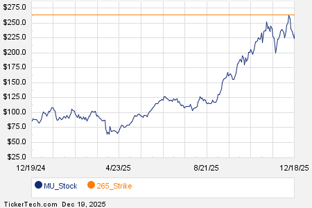 Loading+chart+—+2025+TickerTech.com