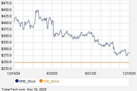 Loading+chart+—+2025+TickerTech.com