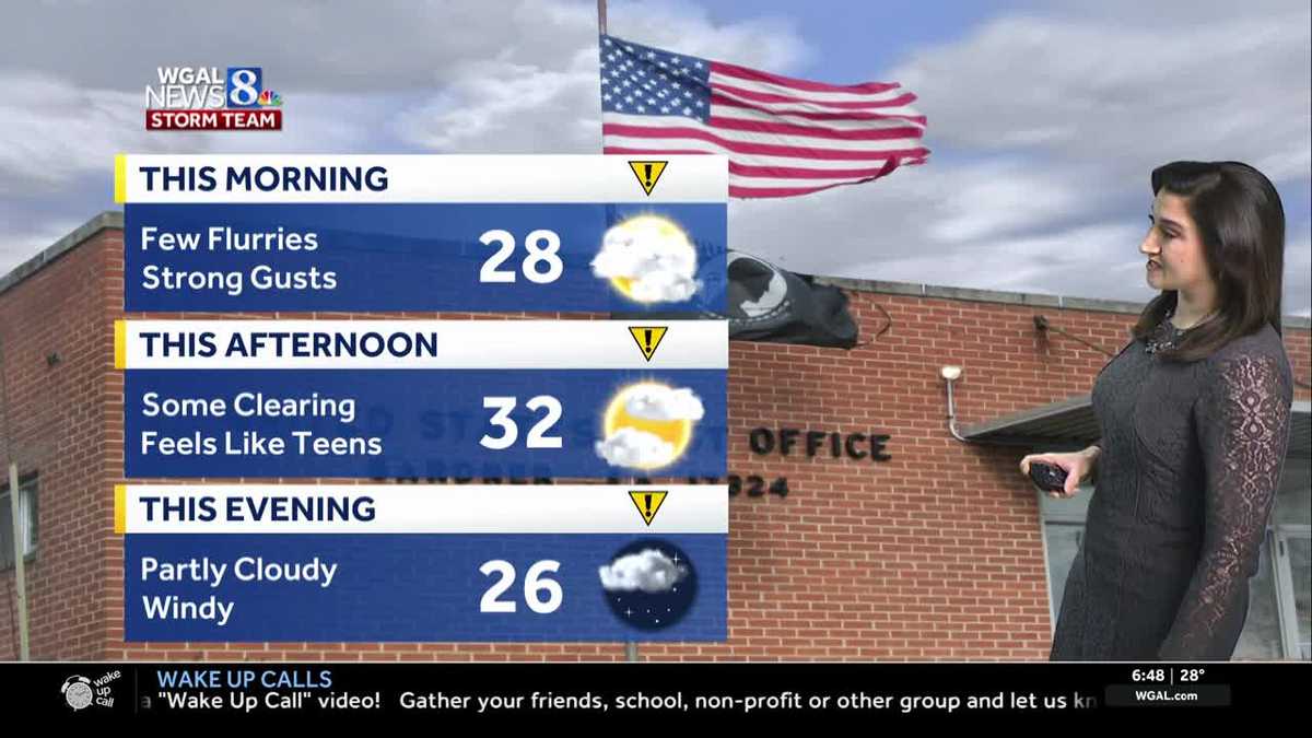 Blustery Tuesday, feels like teens all day