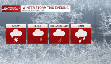 Post-Christmas storm to slam Philly region – NBC10 Philadelphia