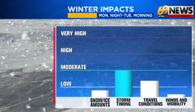 Winter Storm Impacts (2).png |