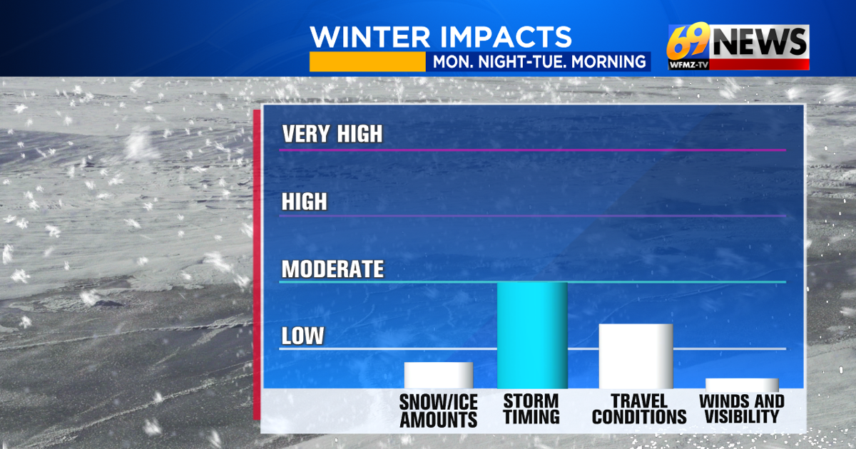 Winter Storm Impacts (2).png |