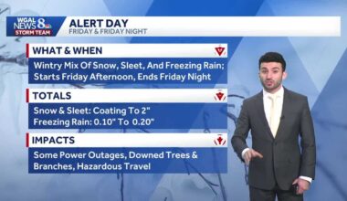 Mainly clear this evening into tonight, then a wintry mix developing Friday afternoon in south-central Pennsylvania