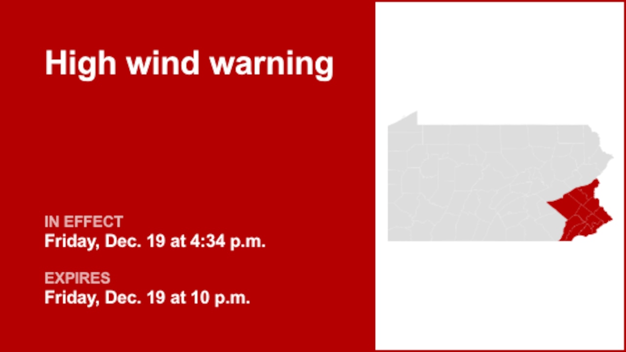 High wind warning active for Southeast Pa. until Friday night – gusts could peak at 60 mph