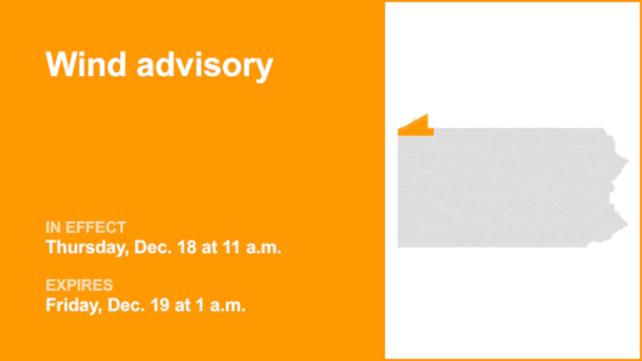 Wind advisory in place for Northern Erie and Southern Erie for Thursday and Friday – winds gusting up to 50 mph