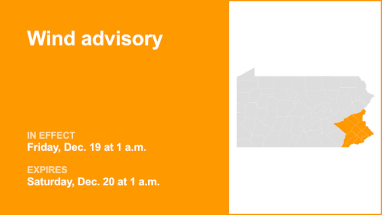 Wind advisory issued for Lehigh Valley on Friday into Saturday – winds gusting up to 45 mph