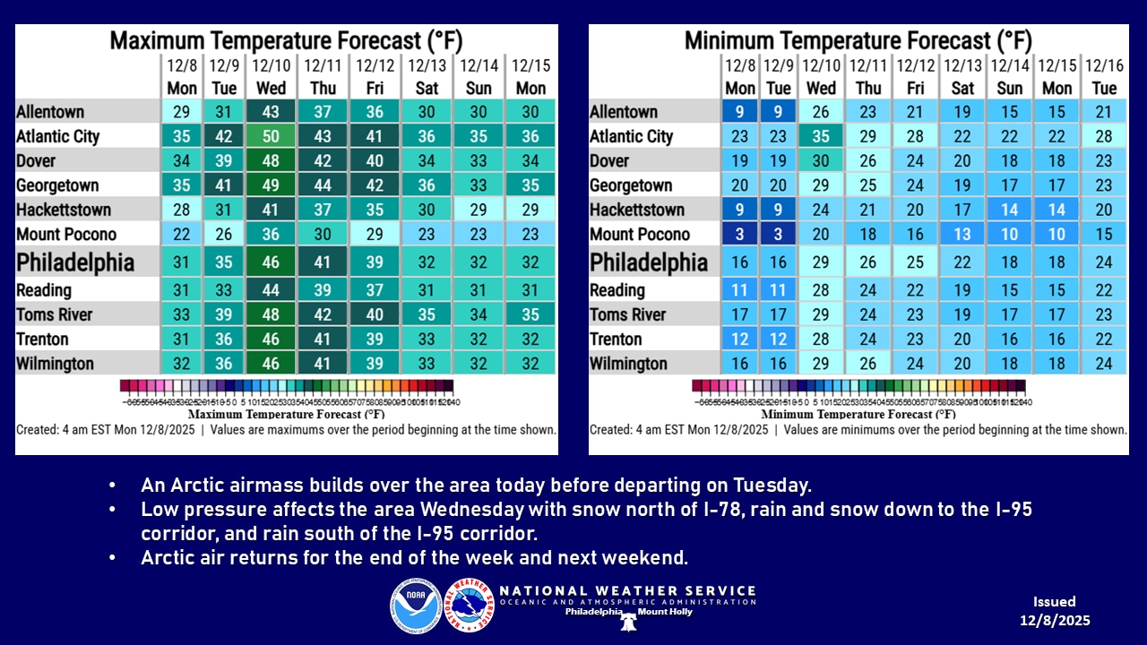 Lehigh Valley weather: Arctic blast brings dangerous cold and near-record low temperatures