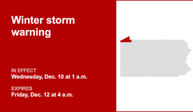 Winter storm warning affecting Southern Erie until early Friday morning – gusts may reach 35 mph