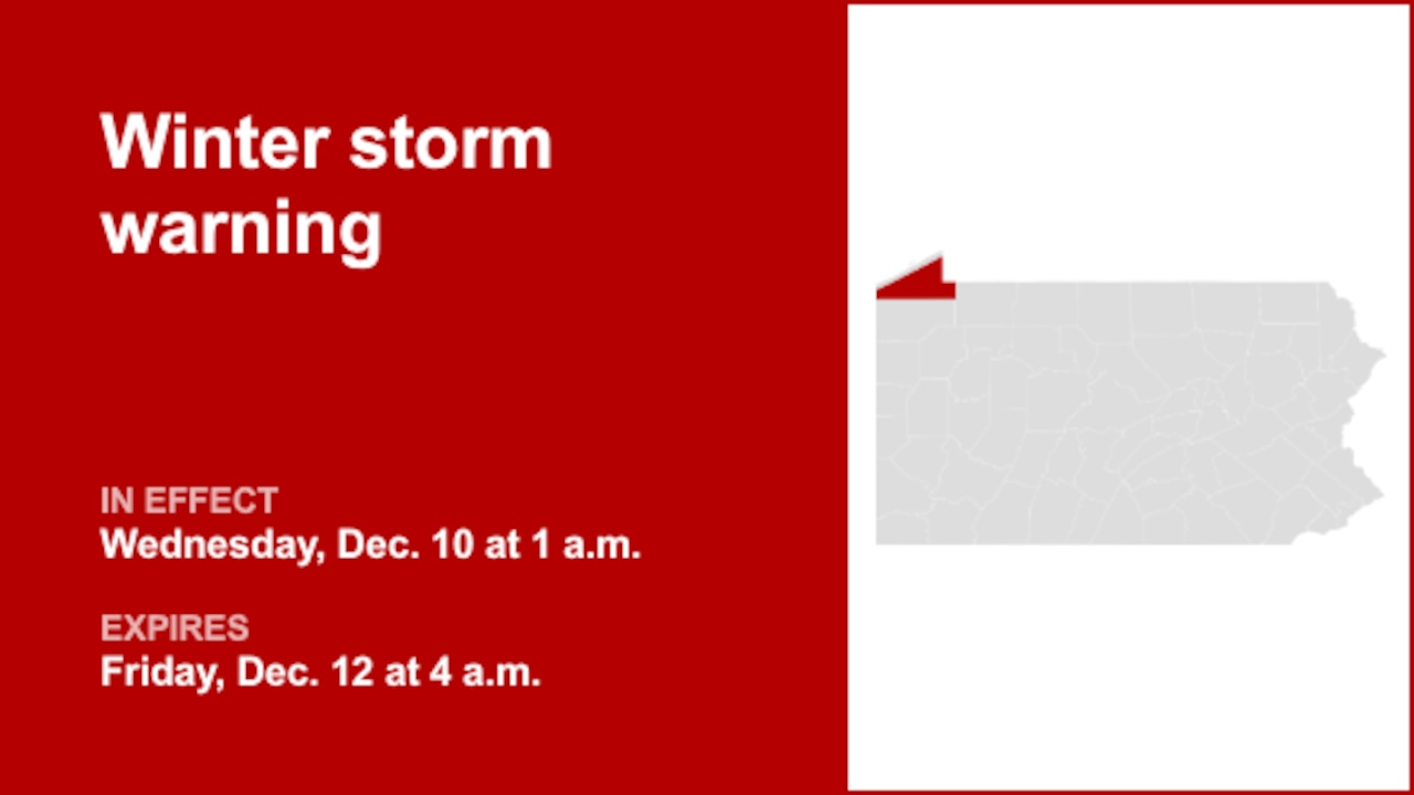 Winter storm warning affecting Southern Erie until early Friday morning – gusts may reach 35 mph