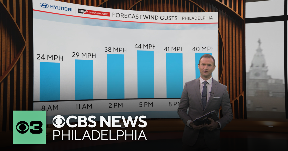 Gusty winds usher in big temperature drop in Philadelphia Monday, feels-like temps in the teens