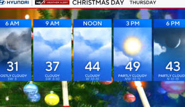 Sunny Christmas in Philadelphia area, tracking snow and ice on Friday. Here's the forecast.