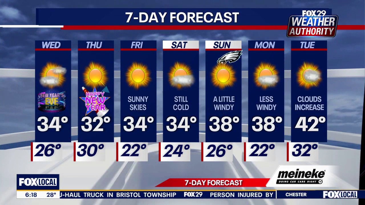 Weather Authority: Wednesday forecast