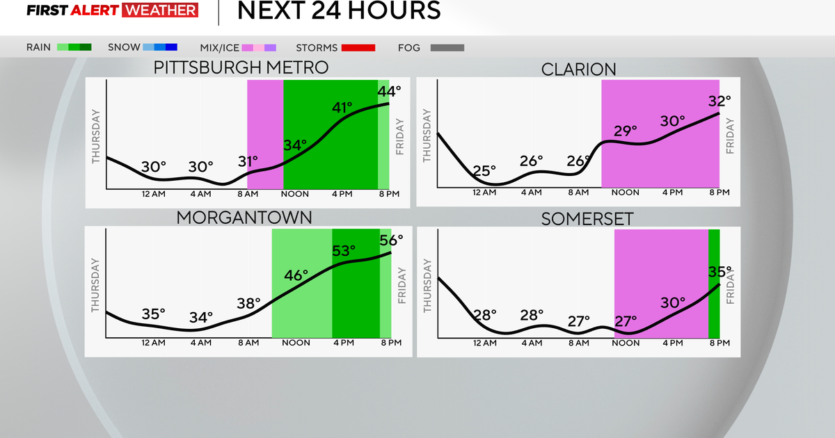 Freezing rain to bring travel issues for parts of Pittsburgh area Friday | First Alert Weather