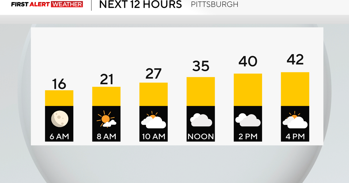 A cold start turns to warmer temperatures in the Pittsburgh area on Saturday