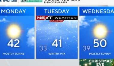 Crisp temps for first full day of winter in Philadelphia area, tracking snow and rain. Here's the forecast.